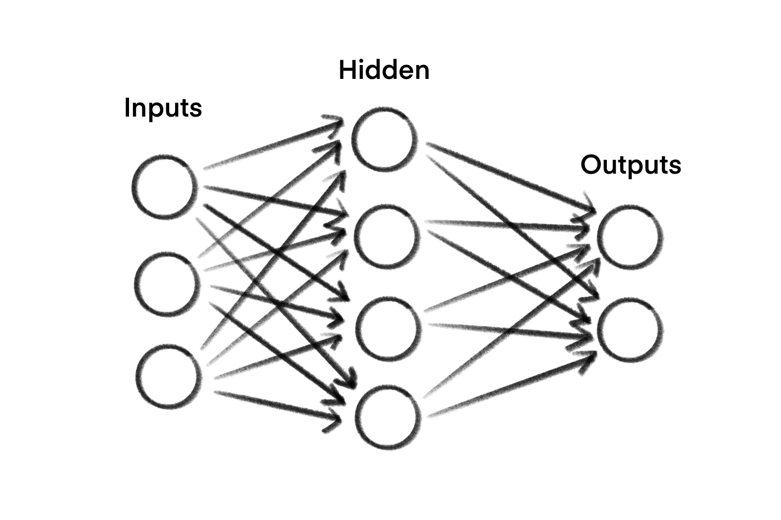 a simple neutral network diagram